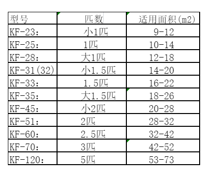 大余空调维修